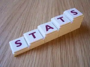 dental marketing stats in 2024
