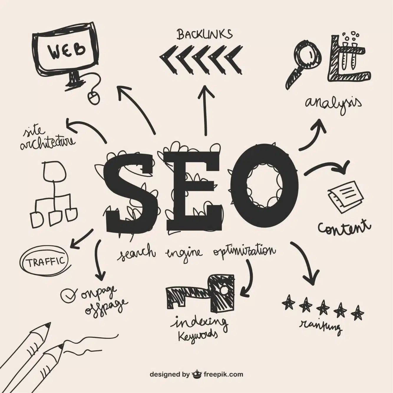 Orthodontic Marketing Companies: Proven Strategies to Rank Higher