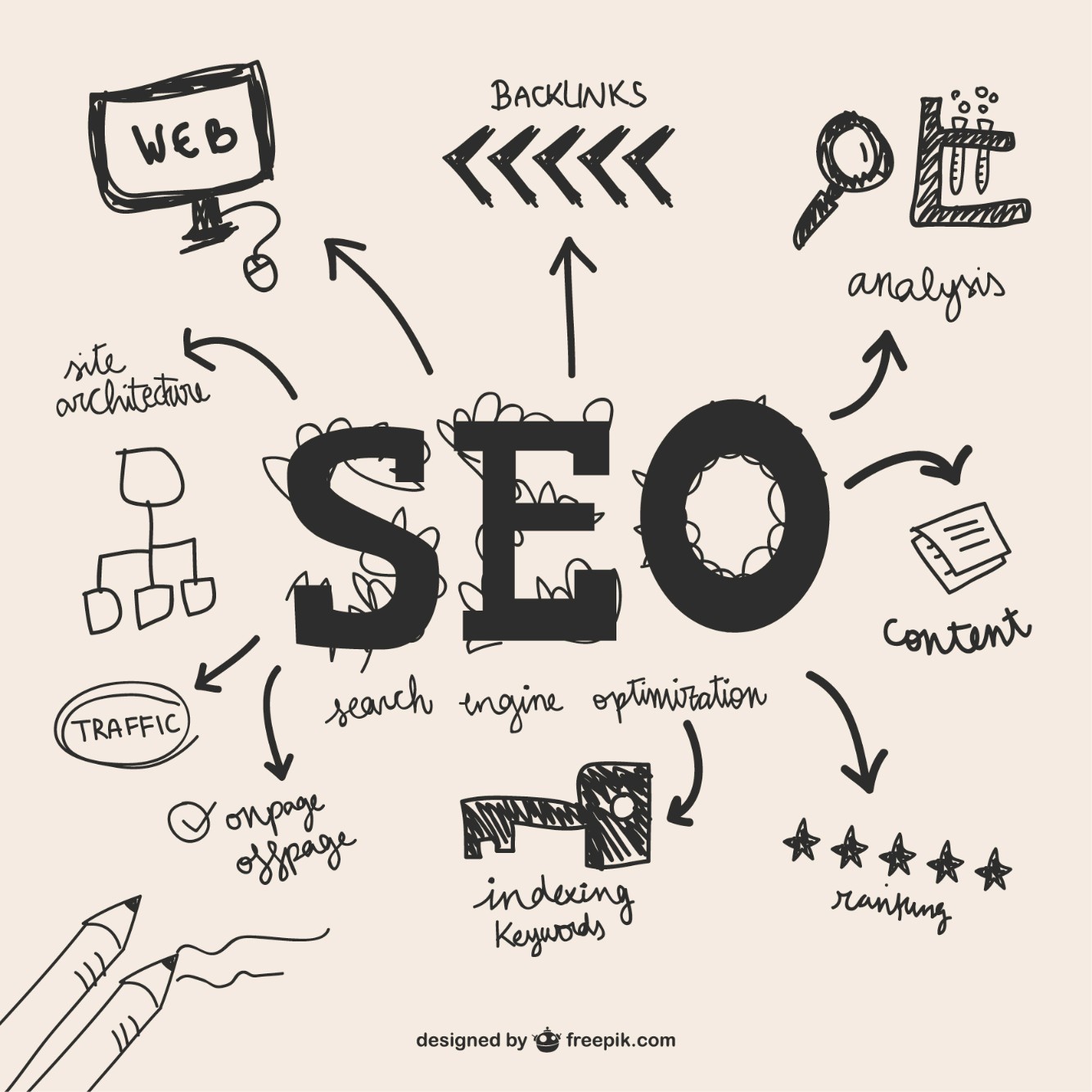 Orthodontist SEO: How to Boost Visibility & Dominate Local Search
