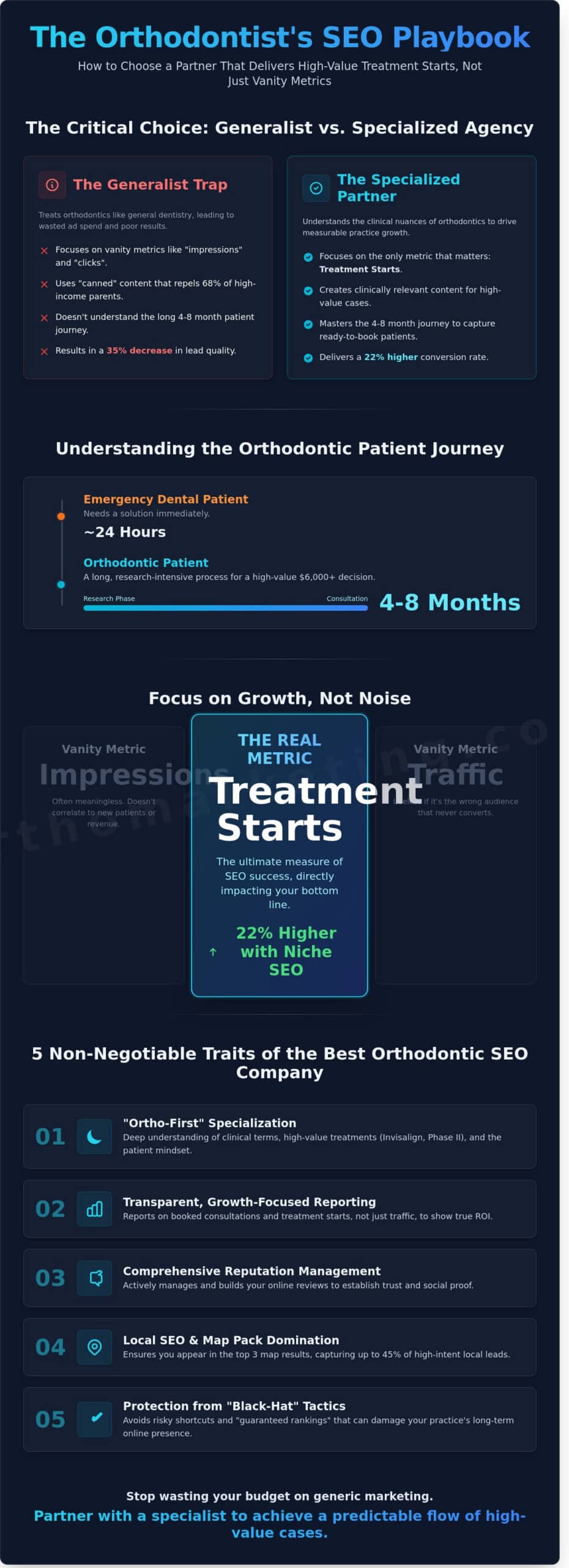 Best SEO Company for Orthodontists: How to Choose Your Growth Partner in 2026