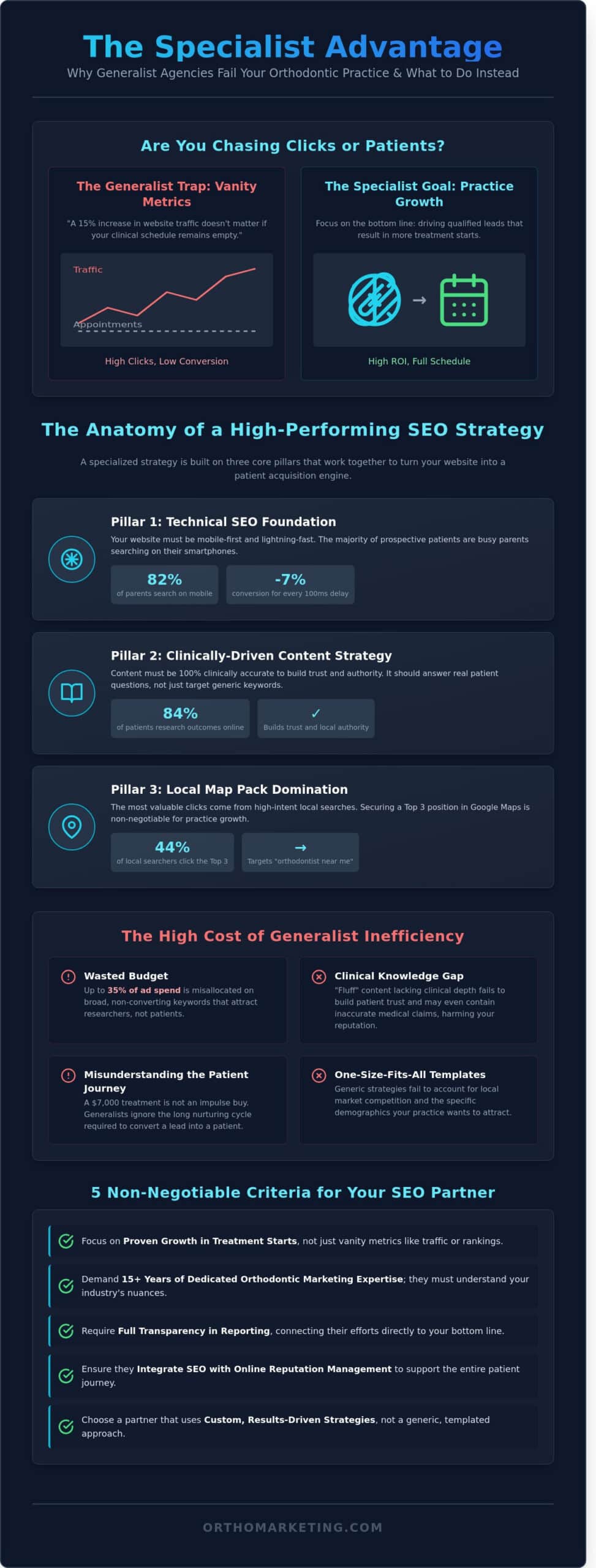 Choosing the Right Orthodontist SEO Company: A Guide to Practice Growth in 2026