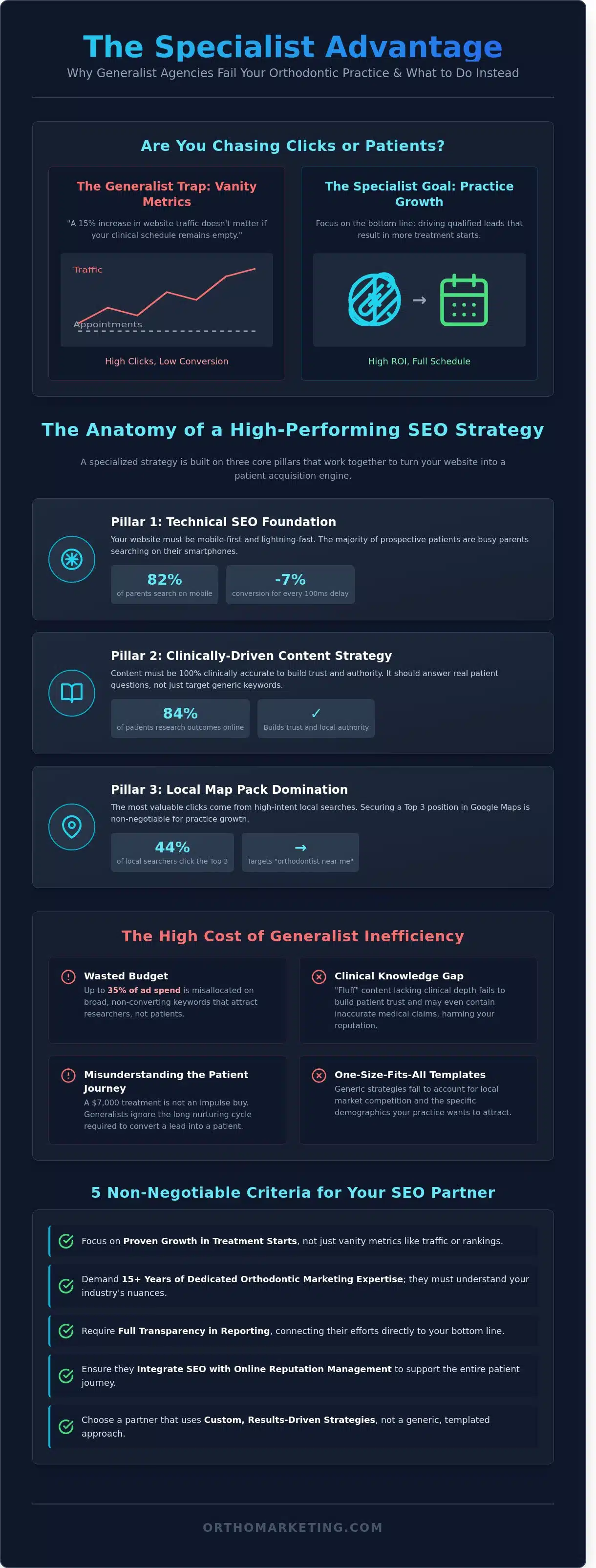 Choosing the Right Orthodontist SEO Company: A Guide to Practice Growth in 2026