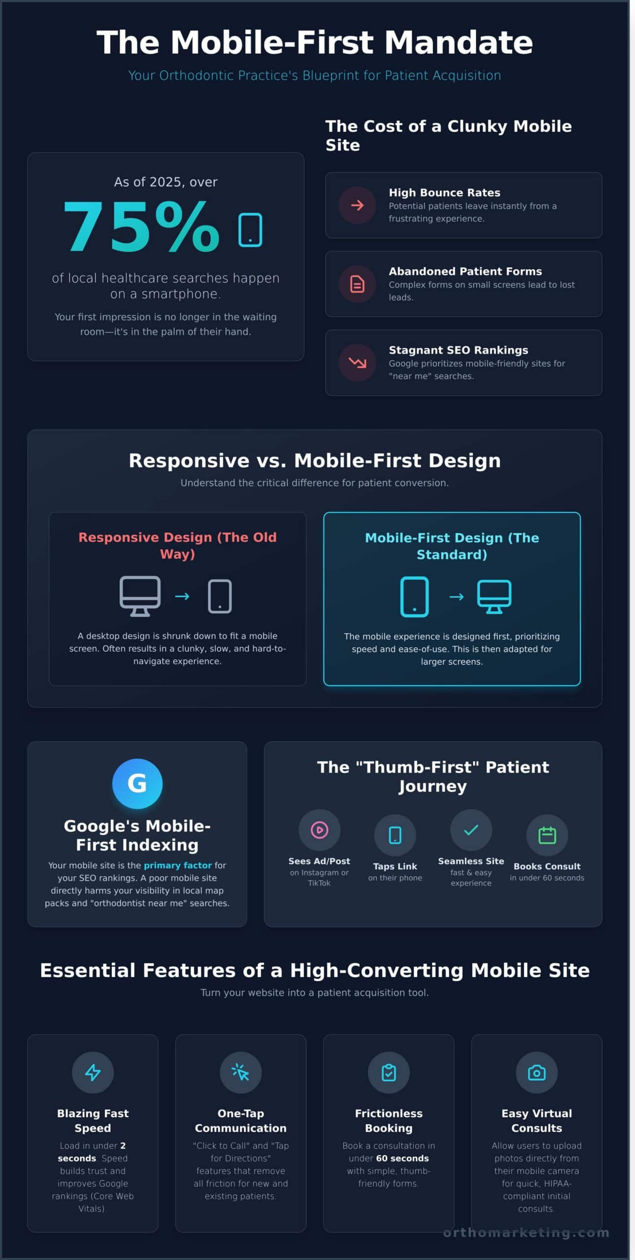 Mobile Friendly Orthodontic Website Guide 2026: Convert More Patients on the Go