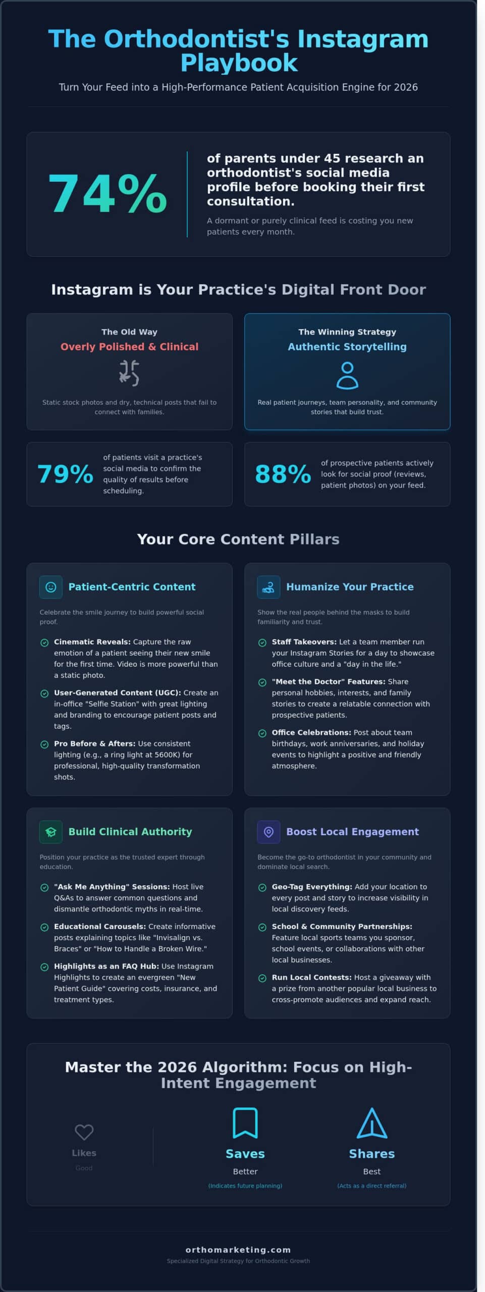 Orthodontist Instagram Ideas: 50+ Creative Post Concepts for 2026