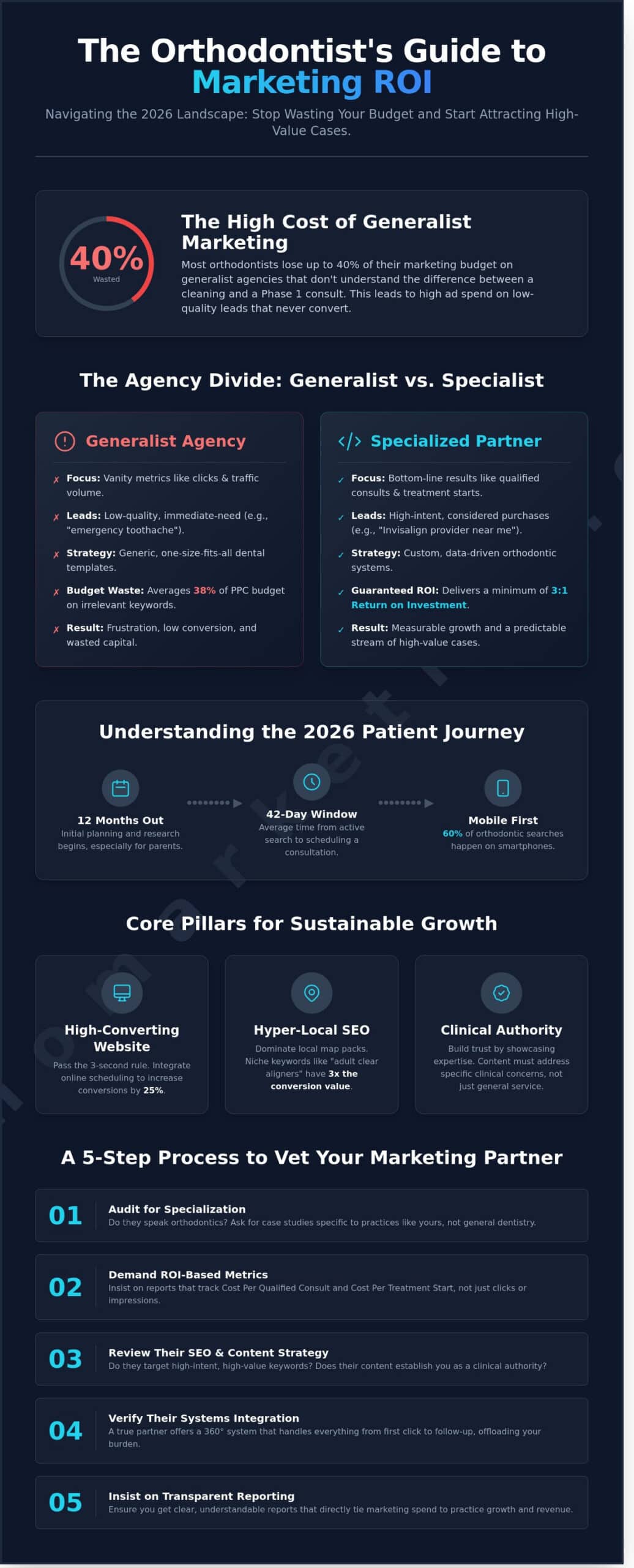 Choosing the Right Dental Marketing Firm: A 2026 Growth Guide for Orthodontists