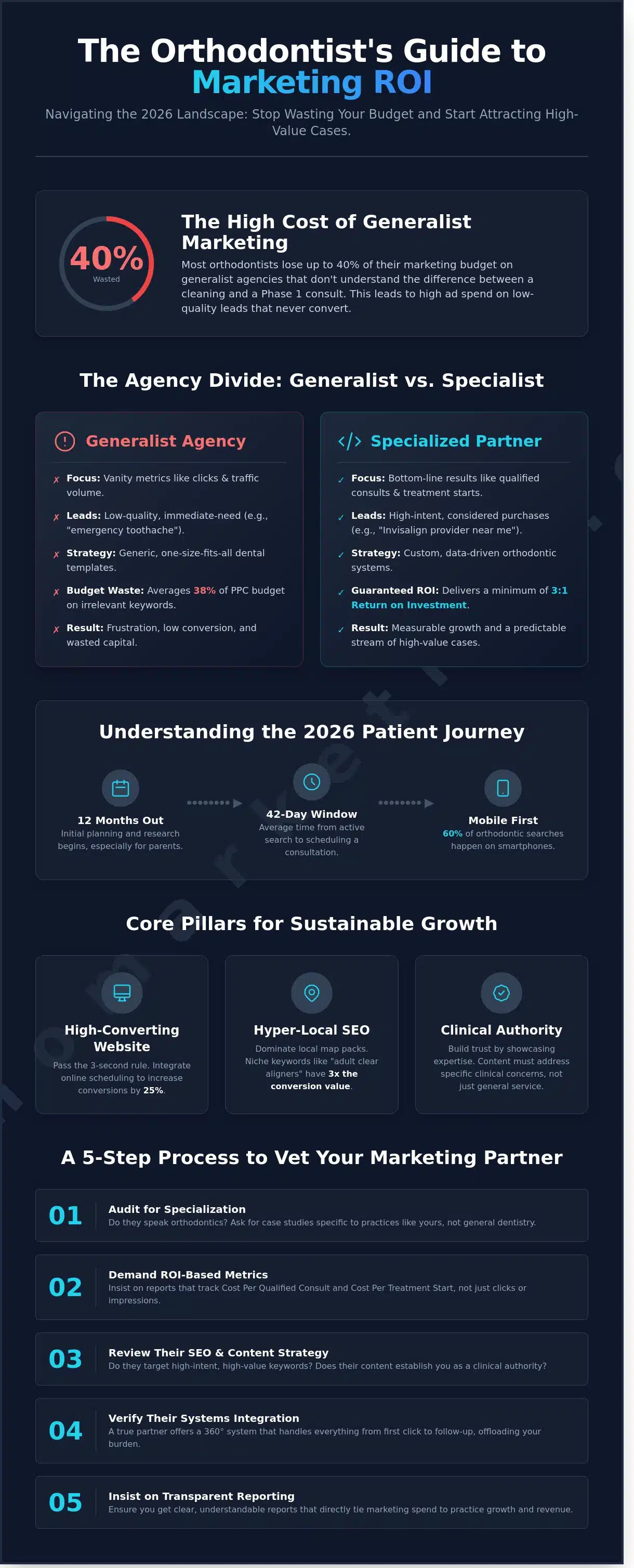 Choosing the Right Dental Marketing Firm: A 2026 Growth Guide for Orthodontists
