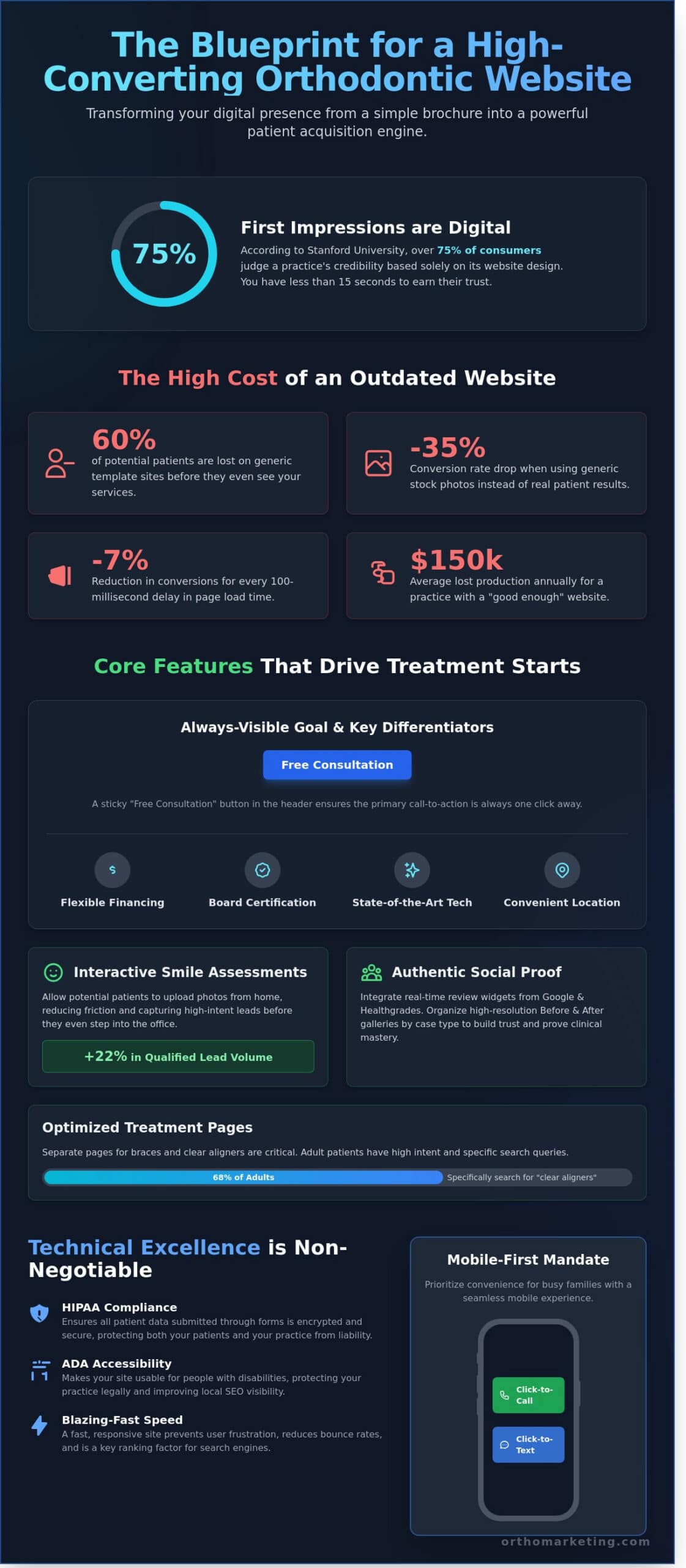 High-Converting Orthodontic Website Features: The 2026 Practice Growth Guide