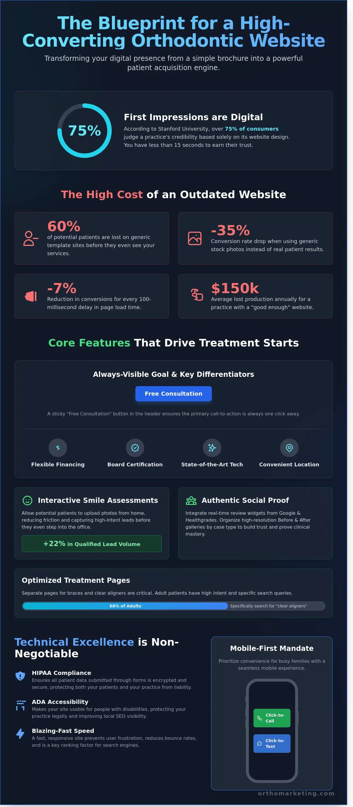 High-Converting Orthodontic Website Features: The 2026 Practice Growth Guide