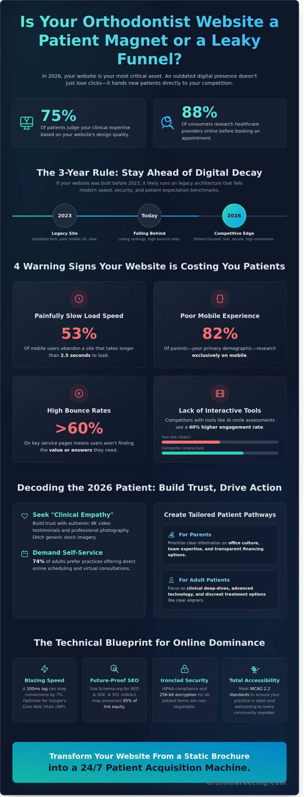 The Ultimate Orthodontist Website Redesign Checklist for 2026