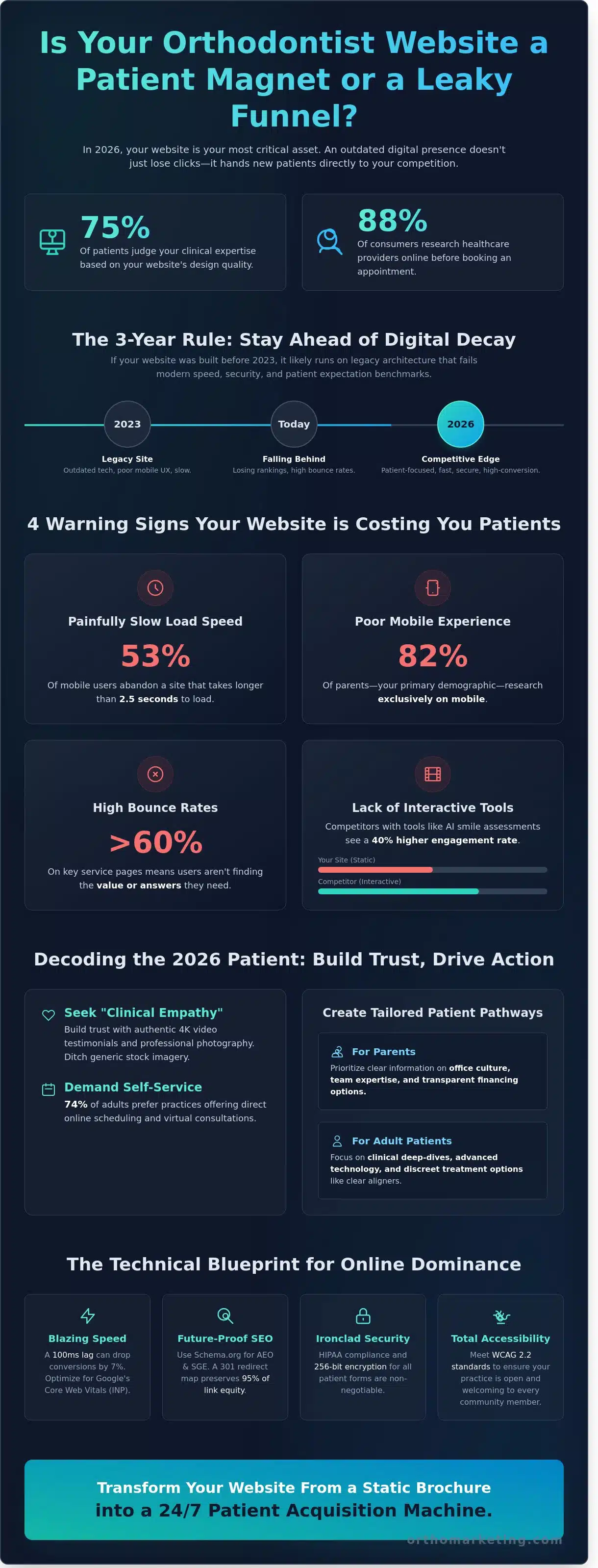 The Ultimate Orthodontist Website Redesign Checklist for 2026