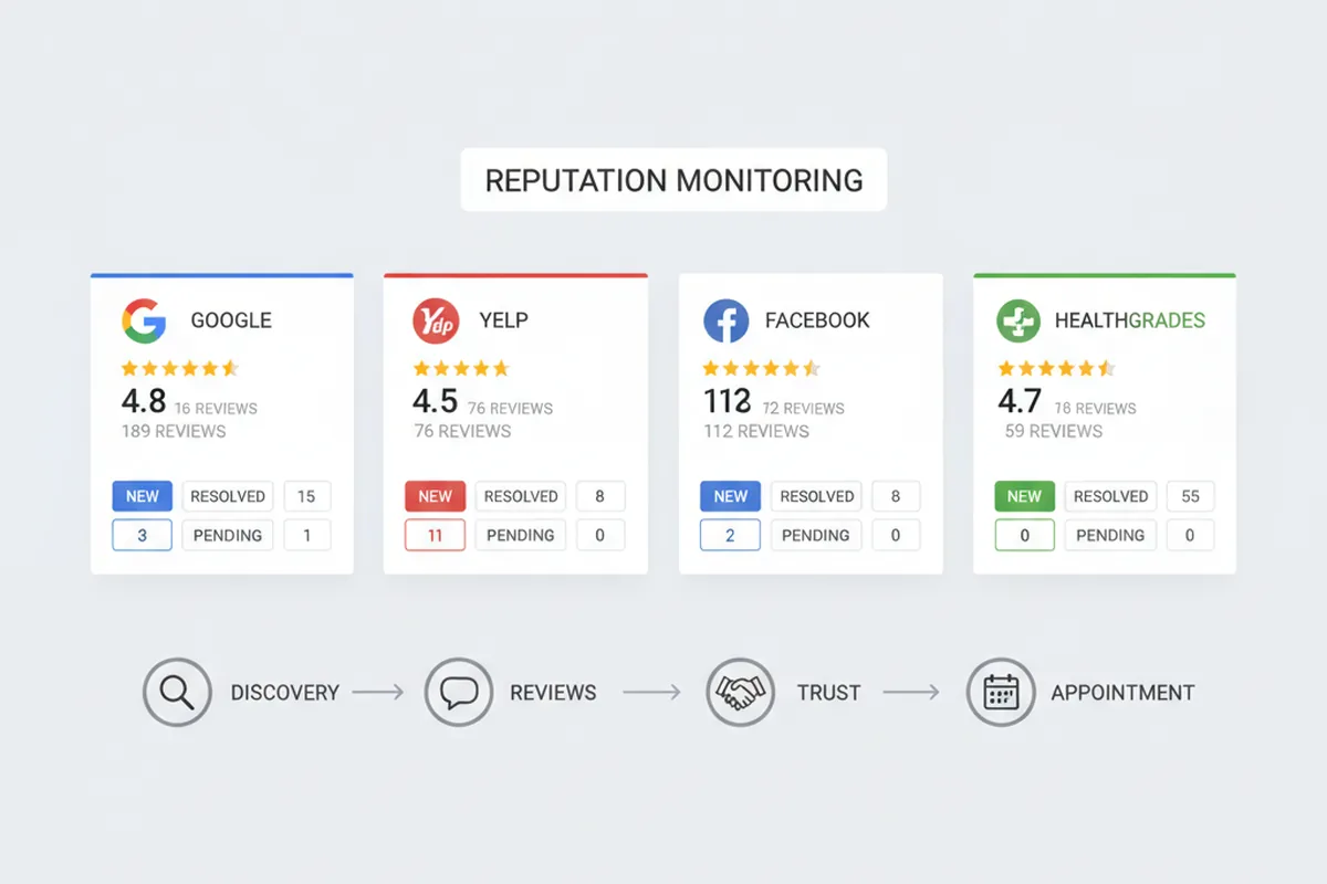 Dashboard or monitoring interface mockup.